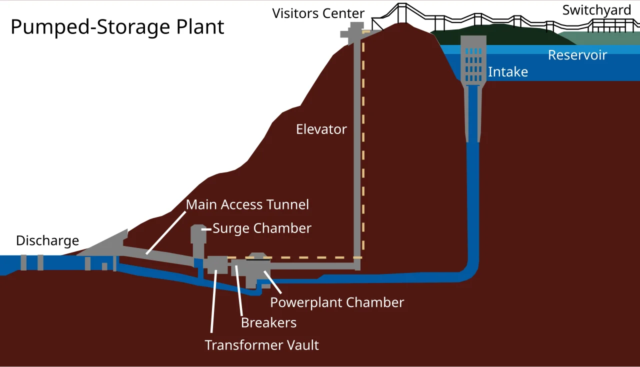 Raccoon_Mountain_Pumped-Storage_Plant.webp Raccoon_Mountain_Pumped-Storage_Plant.webp